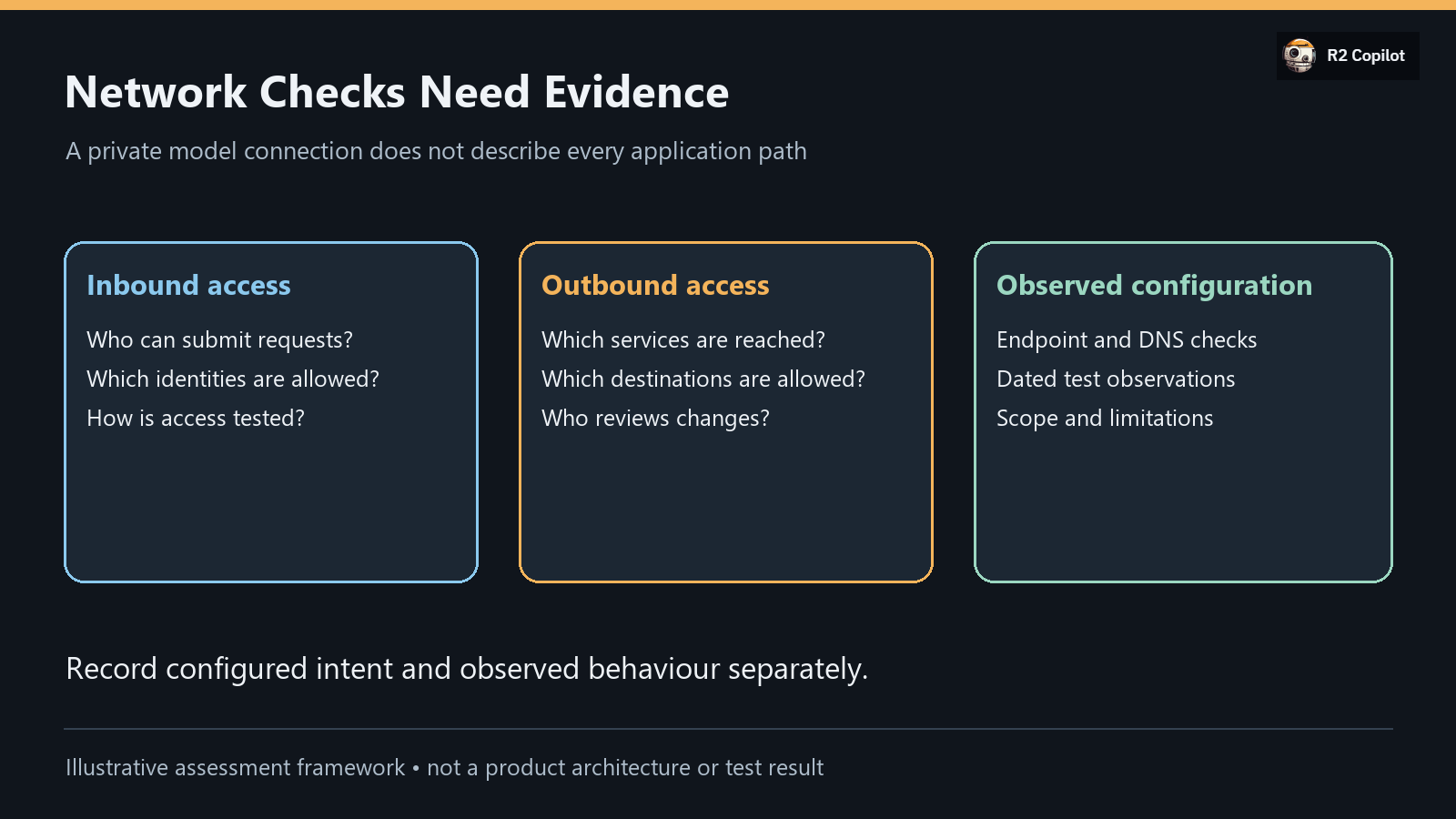 A checklist separating inbound identity, outbound destinations and configuration evidence