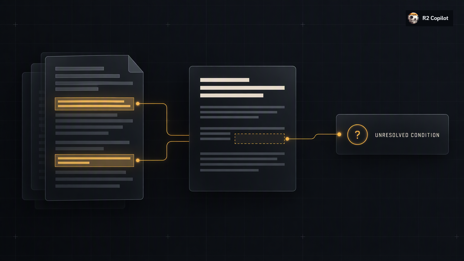 Illustrative document review workflow from source clauses through a draft summary to an unresolved condition