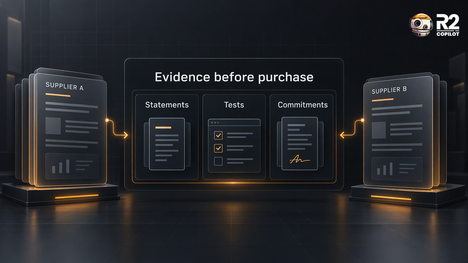 Two fictional supplier proposals reviewed through separate statements, tests and commitments.